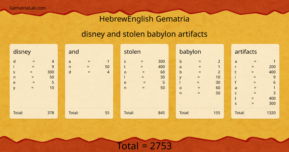 disney and stolen babylon artifacts in hebrewEnglish Gematria